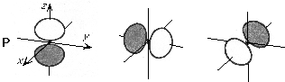 P orbitals