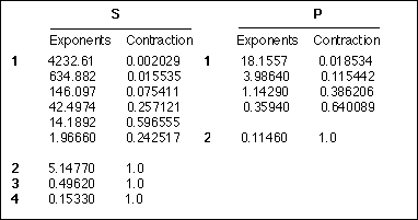 Segmented contractions table